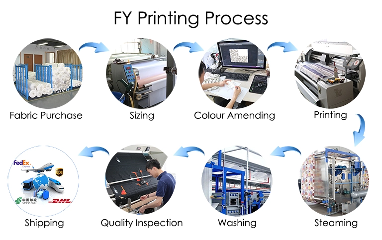 process of digital print process of digital print